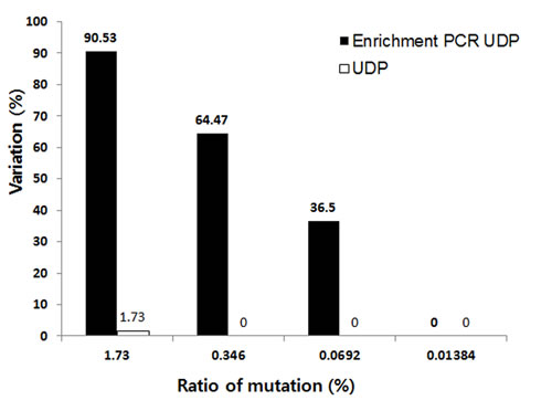 fig3