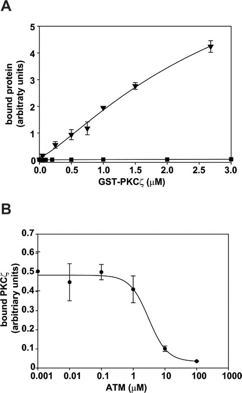 fig3