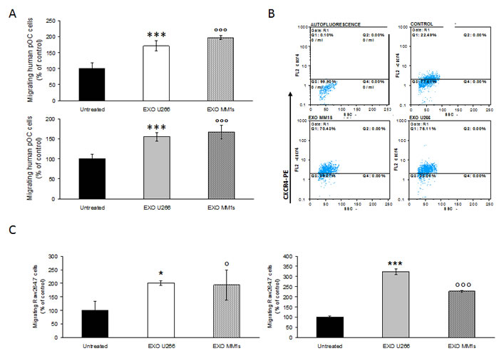 fig3