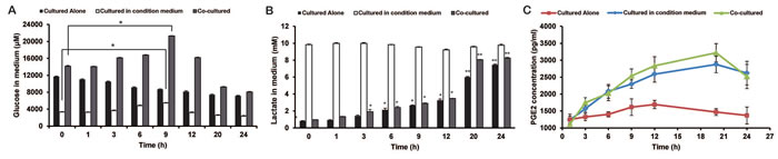 fig1a