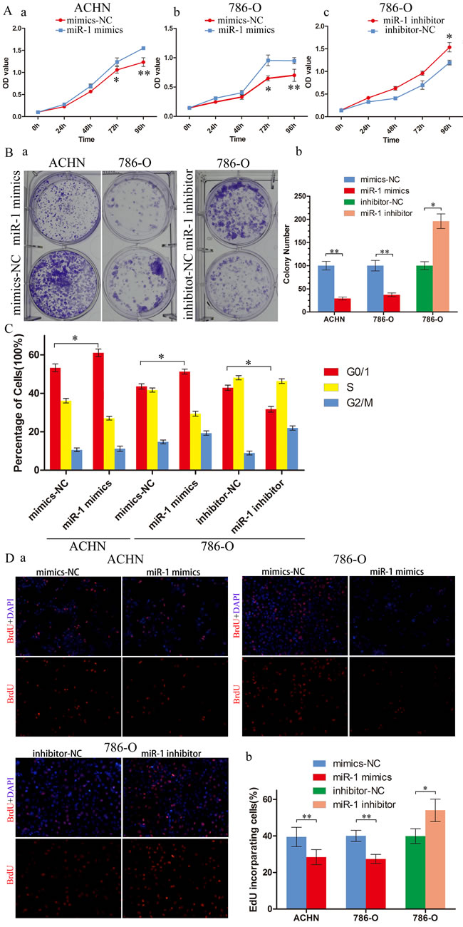 fig2