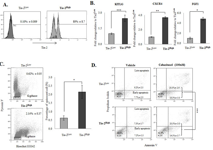 fig2