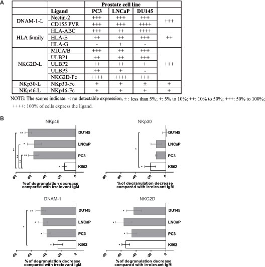 fig3
