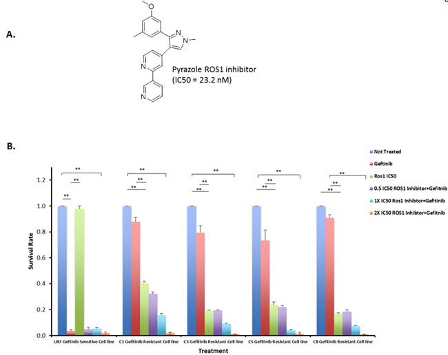 fig3