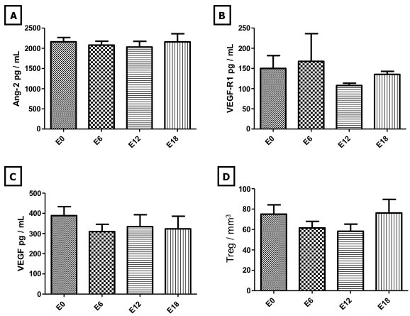 fig3