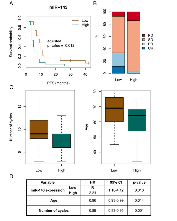 fig4
