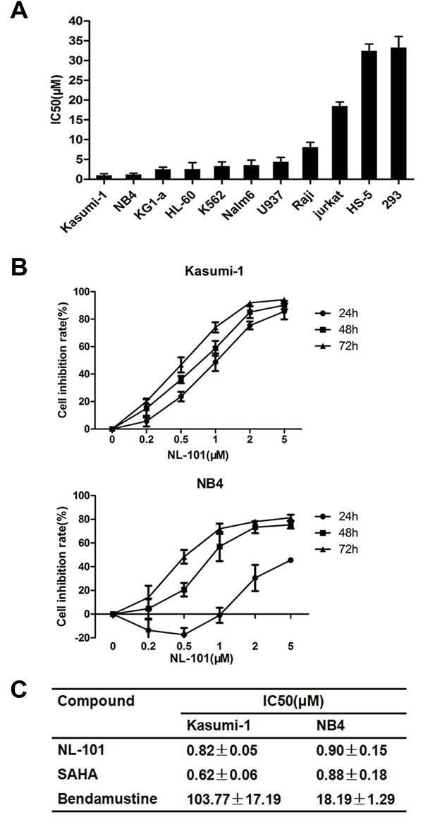 fig1