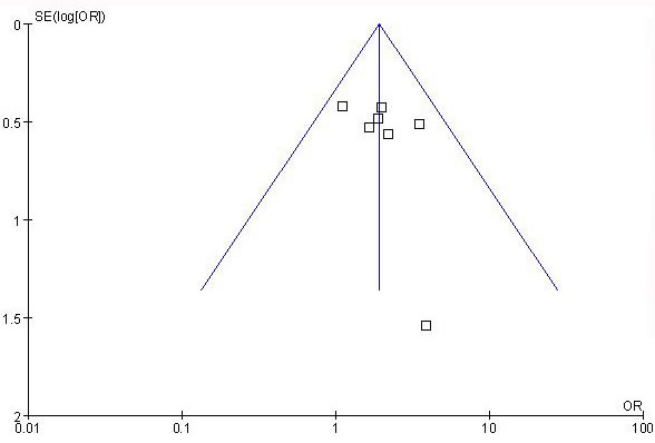 fig3
