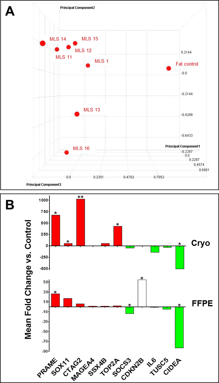 fig1