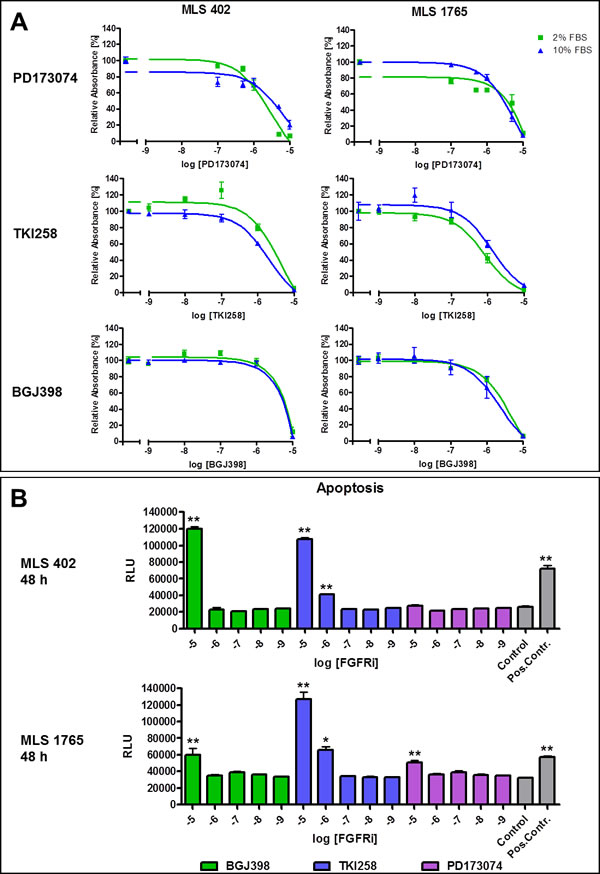 fig4