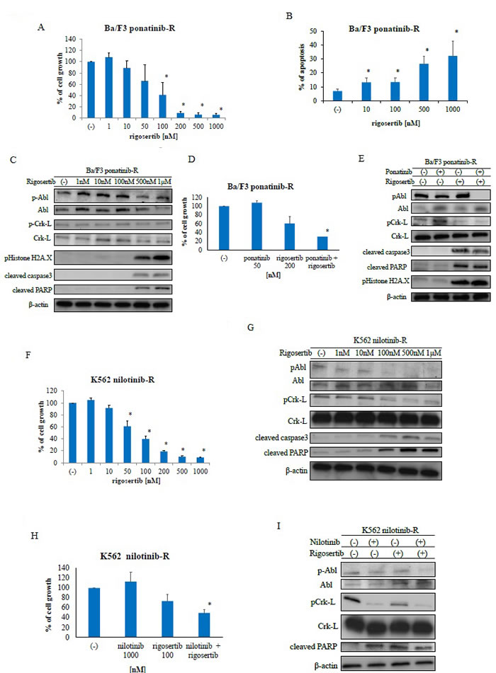 fig3