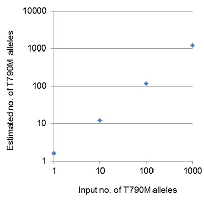 fig1