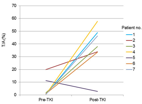 fig3