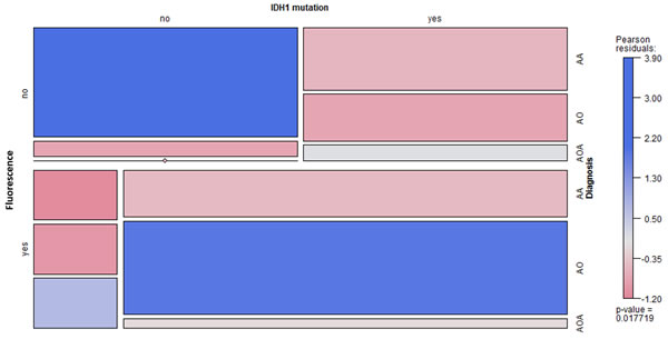 fig2