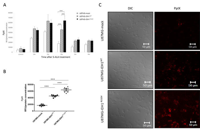 fig3