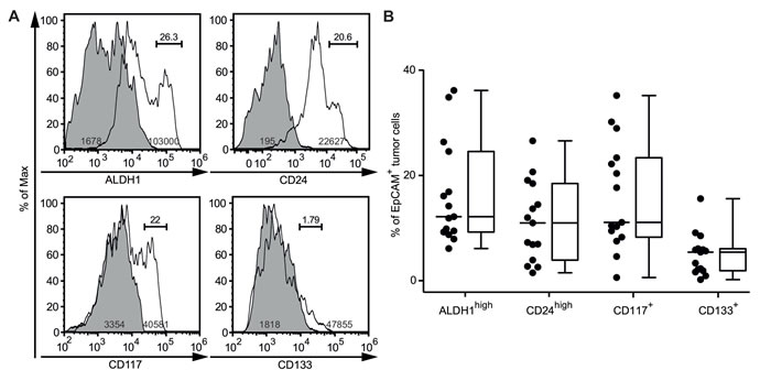 fig1