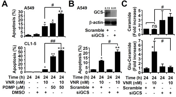 fig3