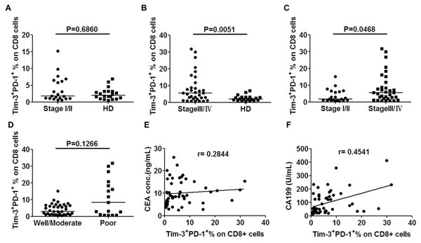fig6
