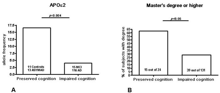 fig2