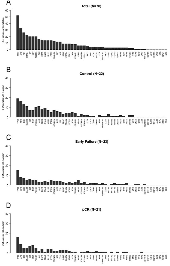 fig2