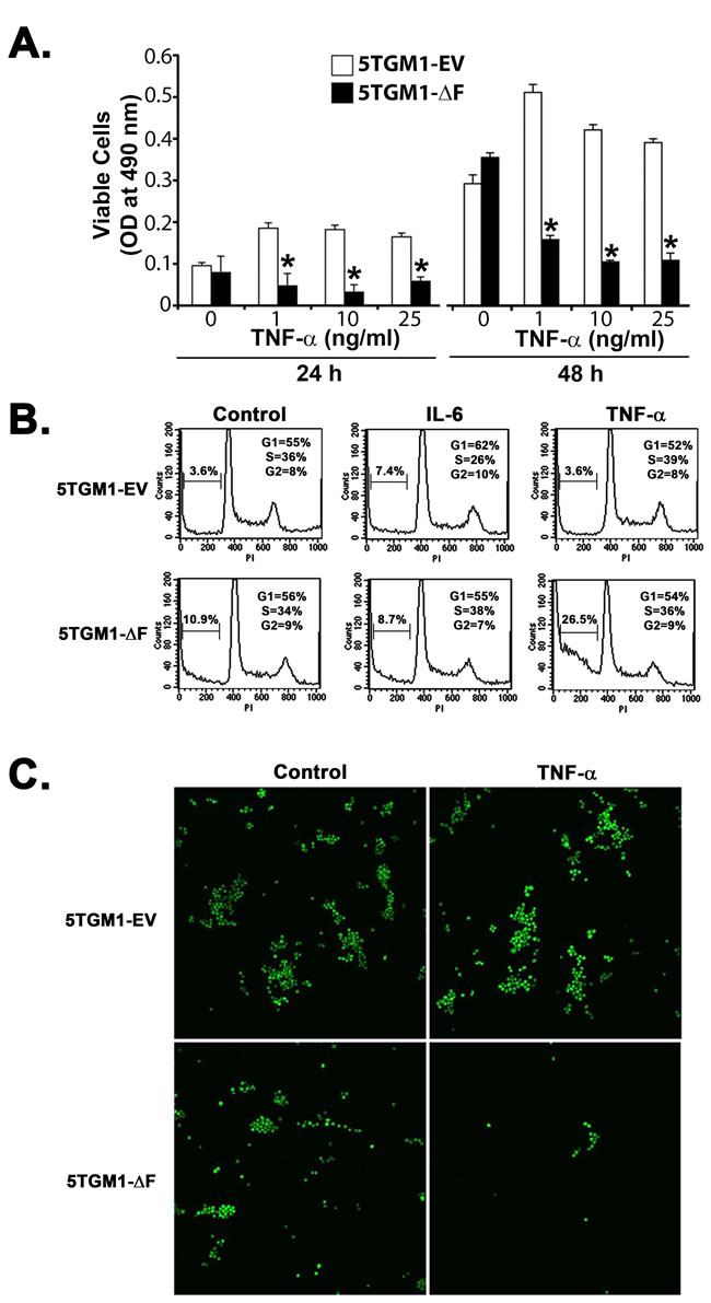 fig4
