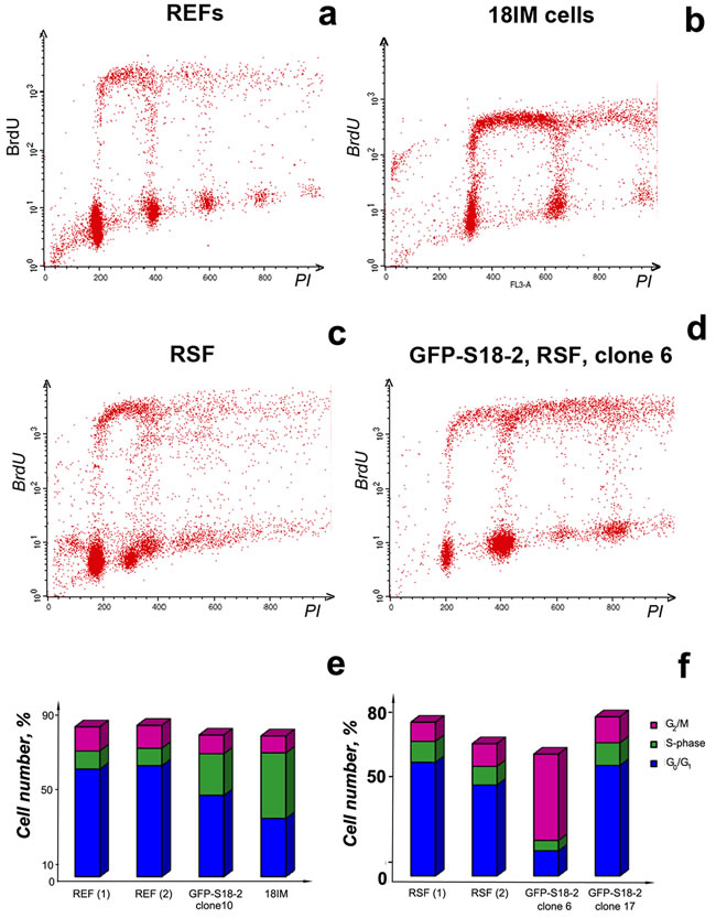 FIG4