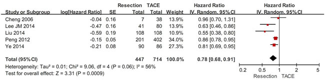 fig5