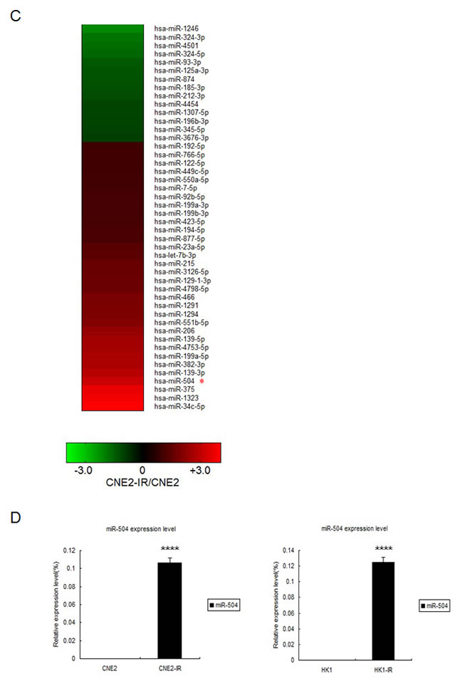 fig1c
