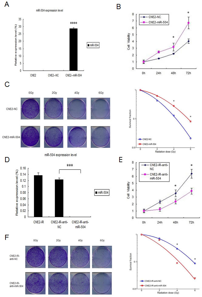 fig2