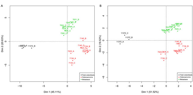 fig2