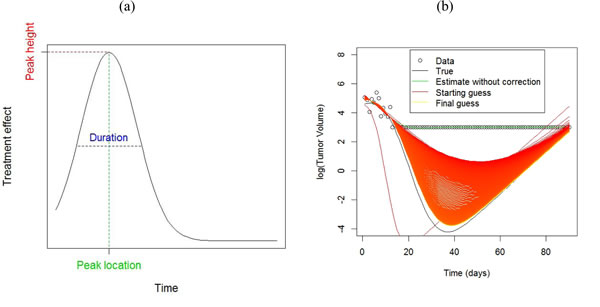 fig3