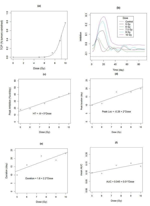 fig6