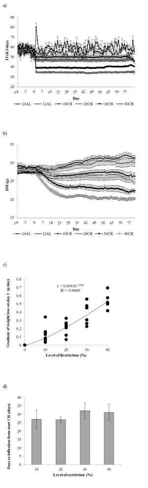 fig1