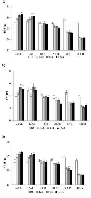 fig2