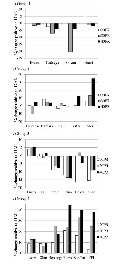 fig10