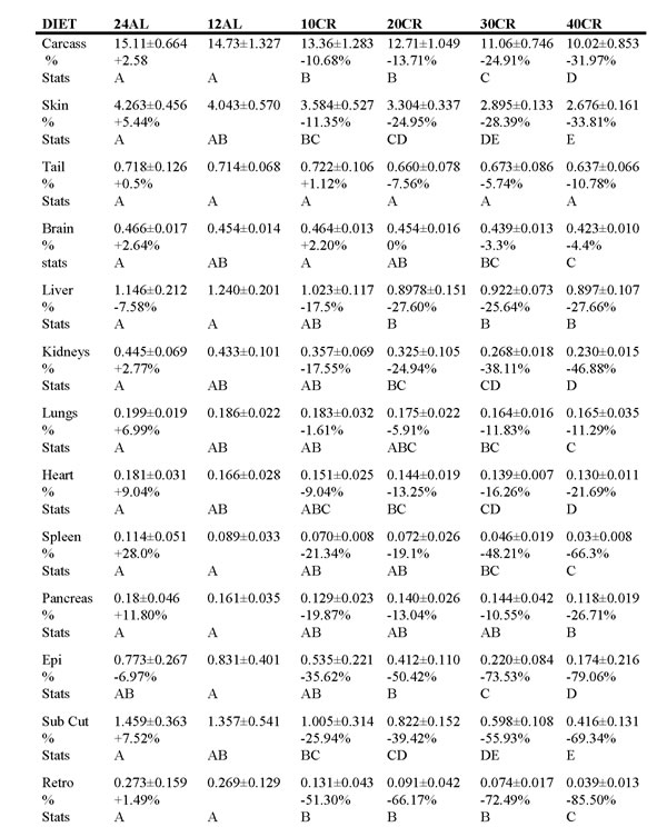 Table-1a