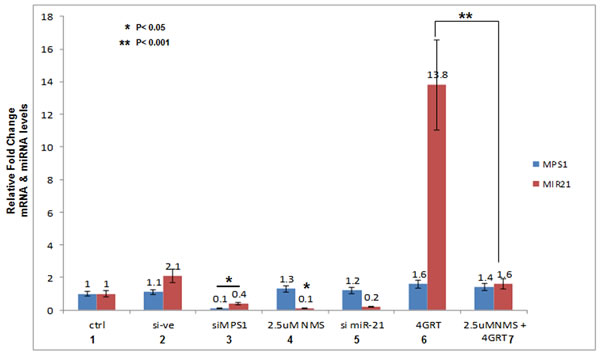 fig3