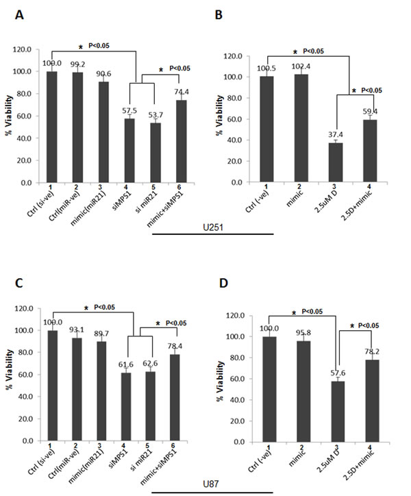 fig4