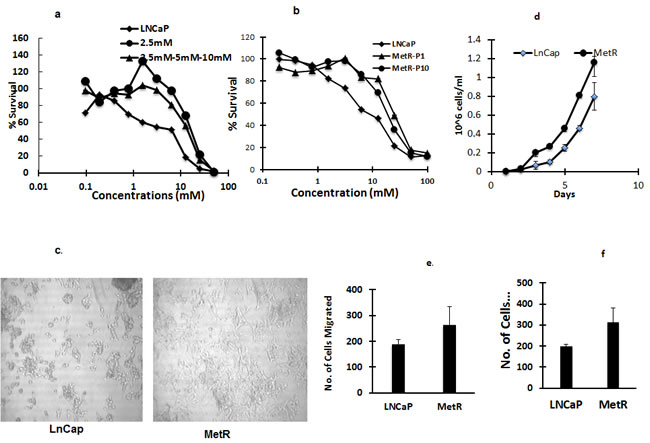 fig2a