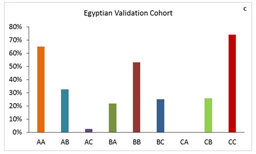 fig1c