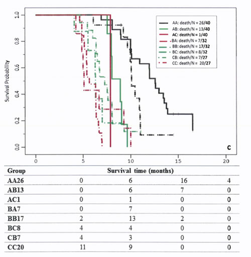 fig2c
