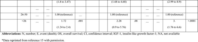 Table-2b