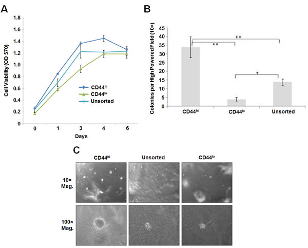 fig3