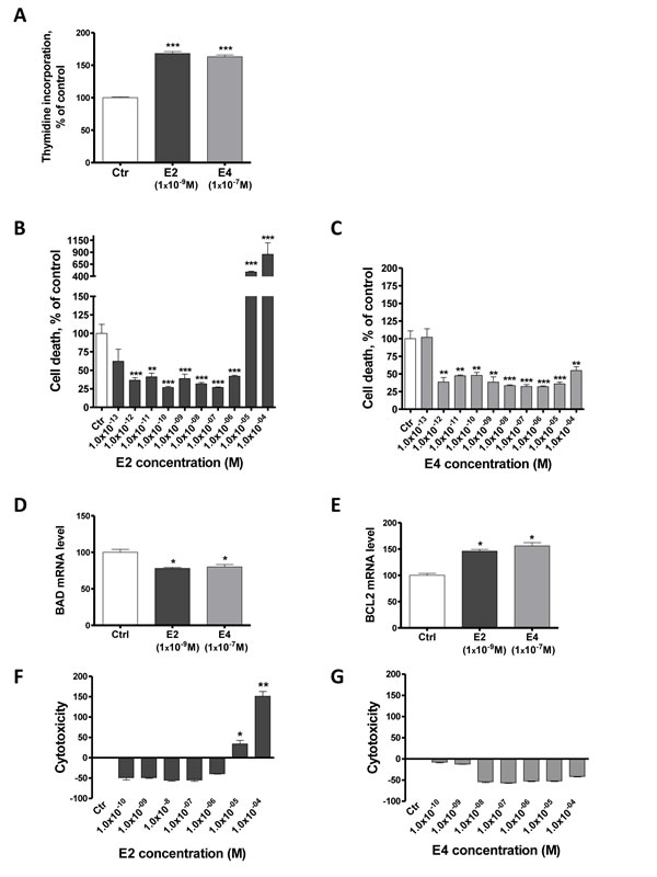 fig2
