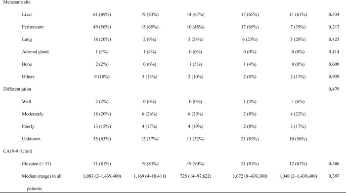 Table-1b