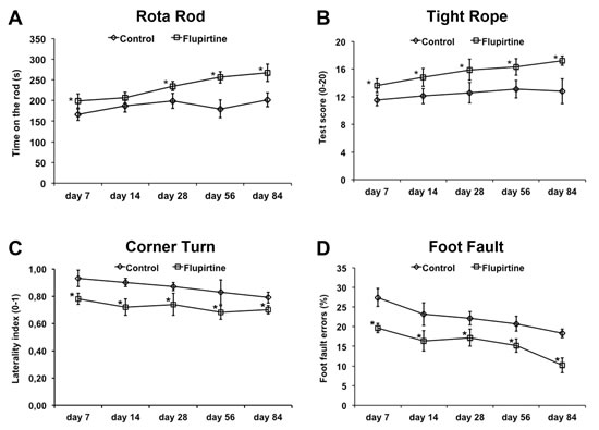 fig2