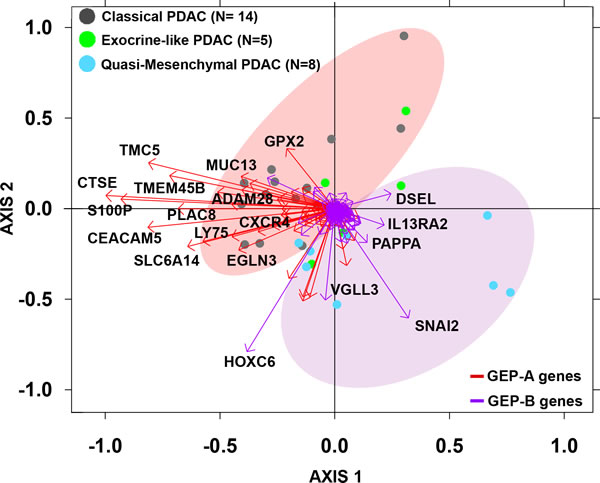fig3