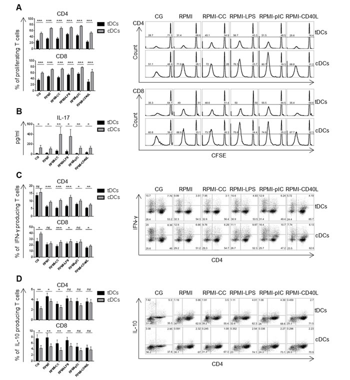 fig2