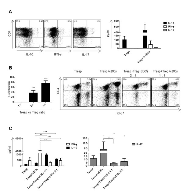 fig3
