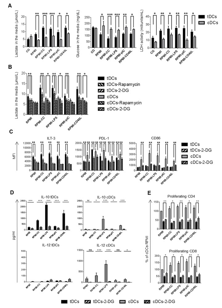 fig6